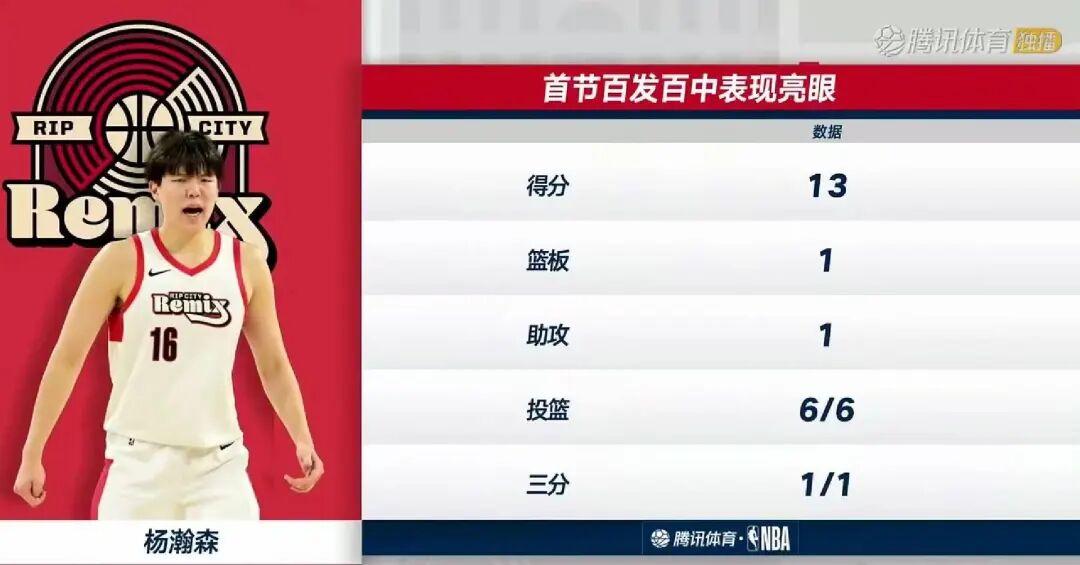 31+8！杨瀚森生涯新高！前13投全部命中！